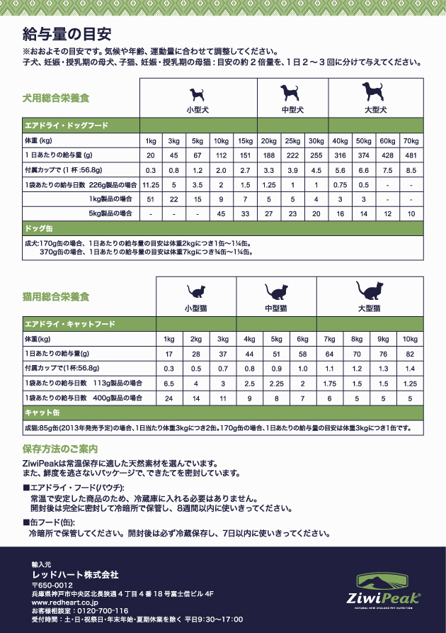 ジウィピーク、給与量