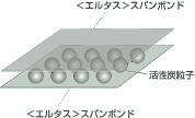 セミア、旭化成せんい